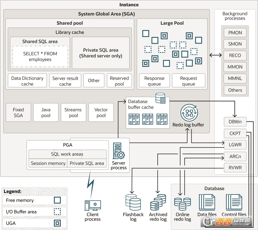 Oracle AI Database 26ai Free中文免费版 v23.26.1 正式版