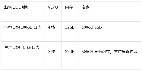 VMware Aria 8.18.7官方全套资源 VMware Aria 8.18.7官方全套资源