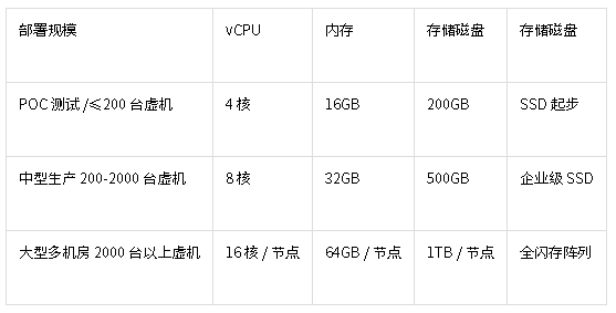 VMware Aria 8.18.7官方全套资源 VMware Aria 8.18.7官方全套资源
