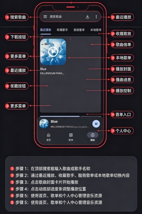 星音乐app 星音乐app