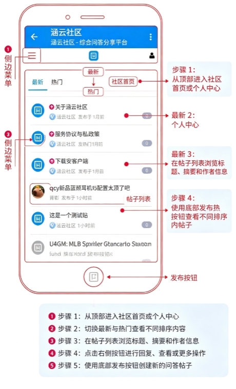 ��������app