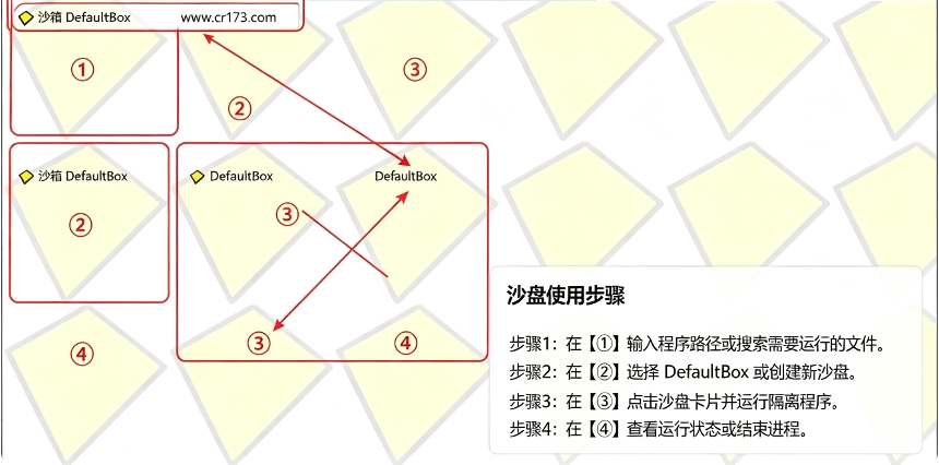 Sandboxie(ɳ�̸��빤��)