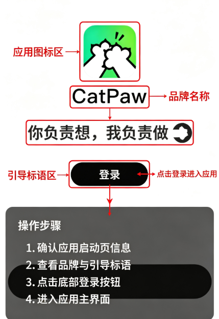 CatPaw