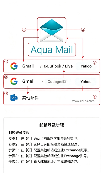Aqua Mail Pro Aqua Mail Pro