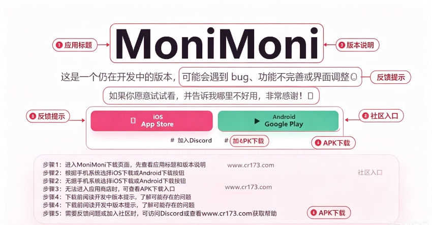 MoniMoni AI����