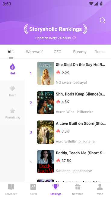Storyaholic���С˵�Ķ�