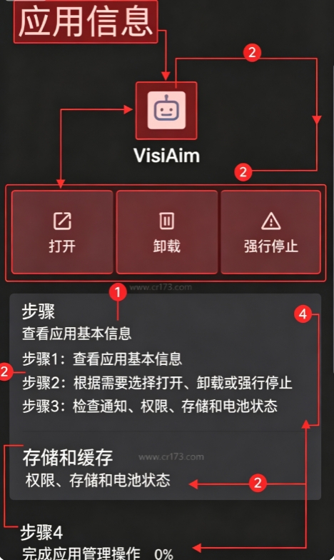 VisiAim AI��װ��