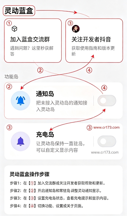 灵动蓝盒 灵动蓝盒