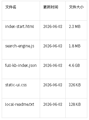 VMware官方完整知识库离线归档包 VMware官方完整知识库离线归档包