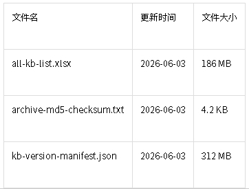 VMware官方完整知识库离线归档包 VMware官方完整知识库离线归档包