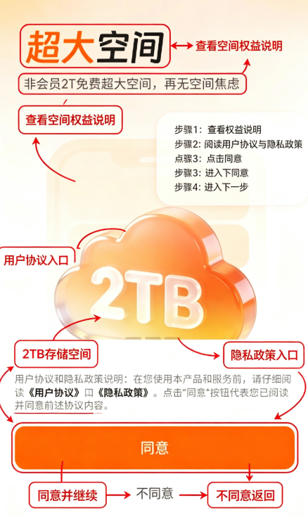 光鸭云盘 光鸭云盘
