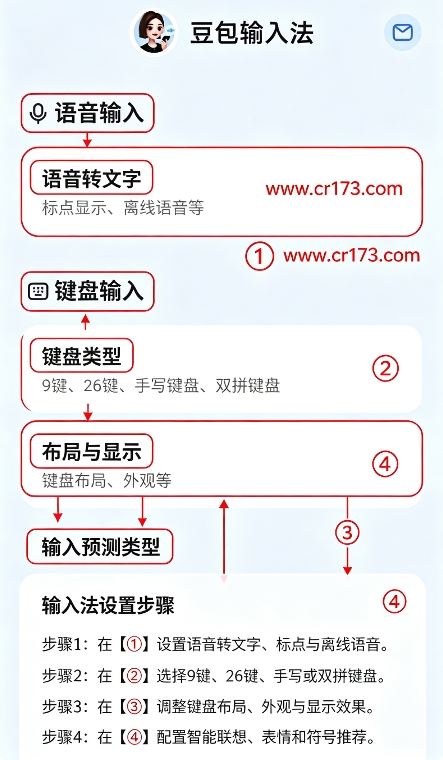 豆包输入法 豆包输入法