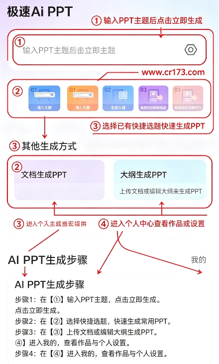 ����AiPPT