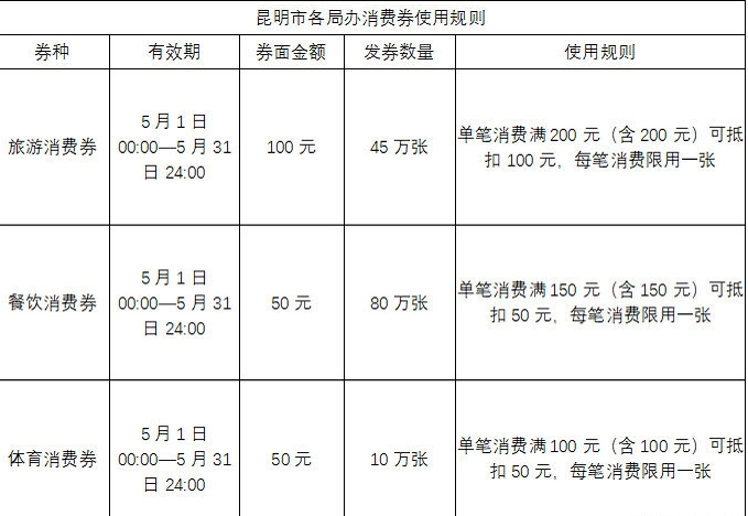 一部手机办事通(昆明消费券) 一部手机办事通(昆明消费券)