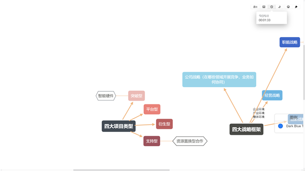 思维导图XMind 2022最新版本Windows版运行截图