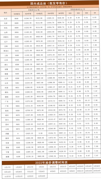 富亿云油油价查询今日油价表