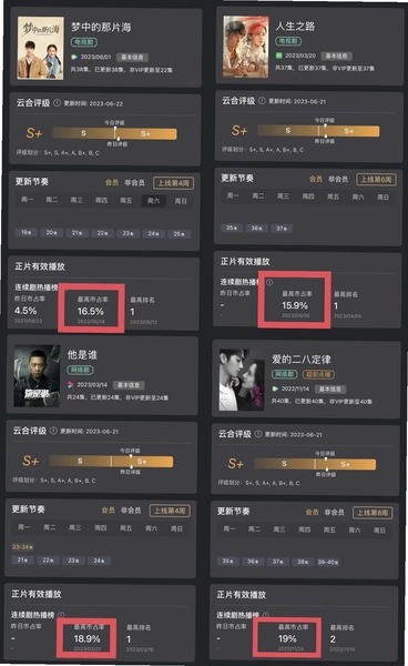 国产烂剧制造厂 入口排行榜 网页H5对比