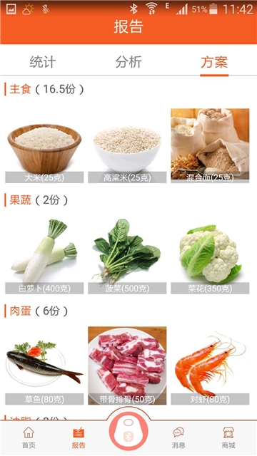 优医糖pro 优医糖pro