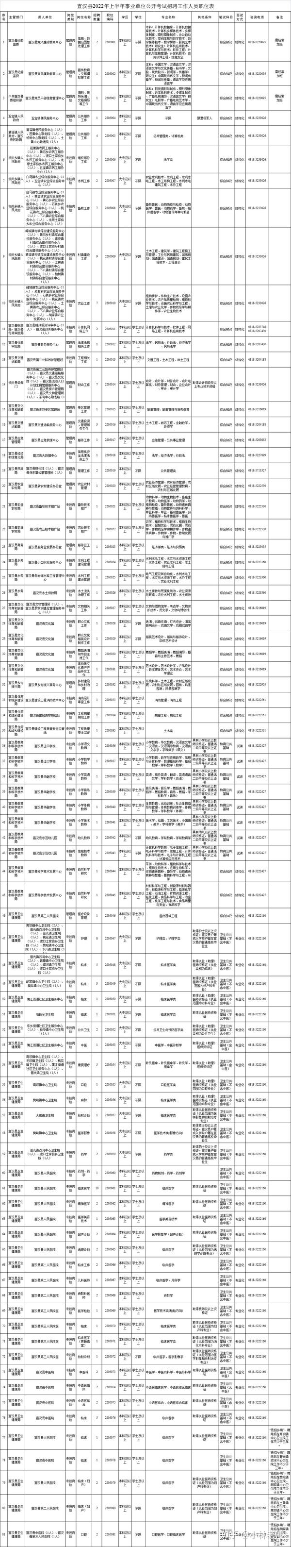达州直聘网真实岗位薪资表