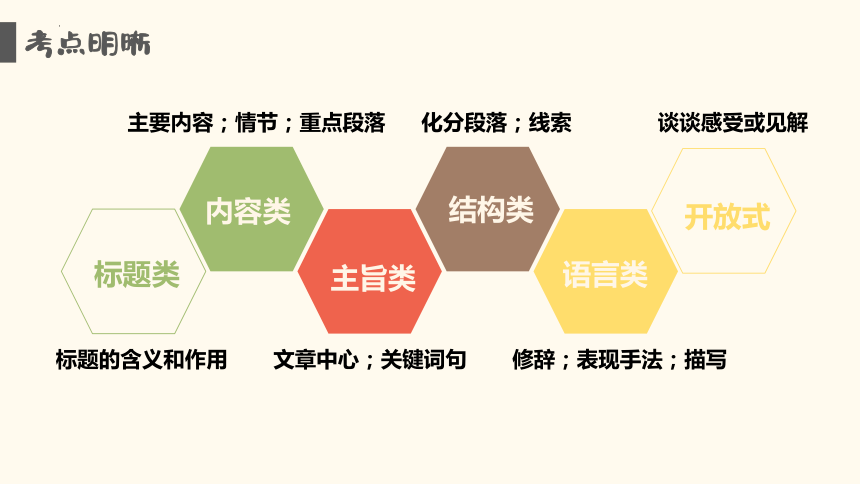 文字可概括整篇文章全部内容,用于搜索配图