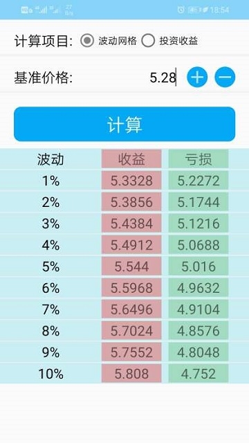 投资复利计算器(盈利计算) 投资复利计算器(盈利计算)