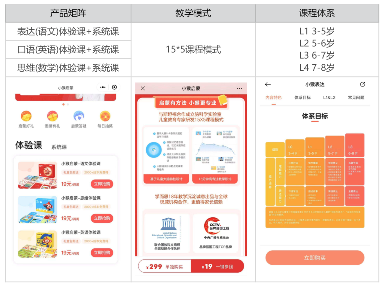 小猴启蒙app最新版2025官方版本课程体系对比图