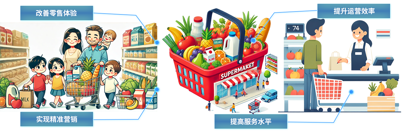 智超商互通 智慧超市 合作案例