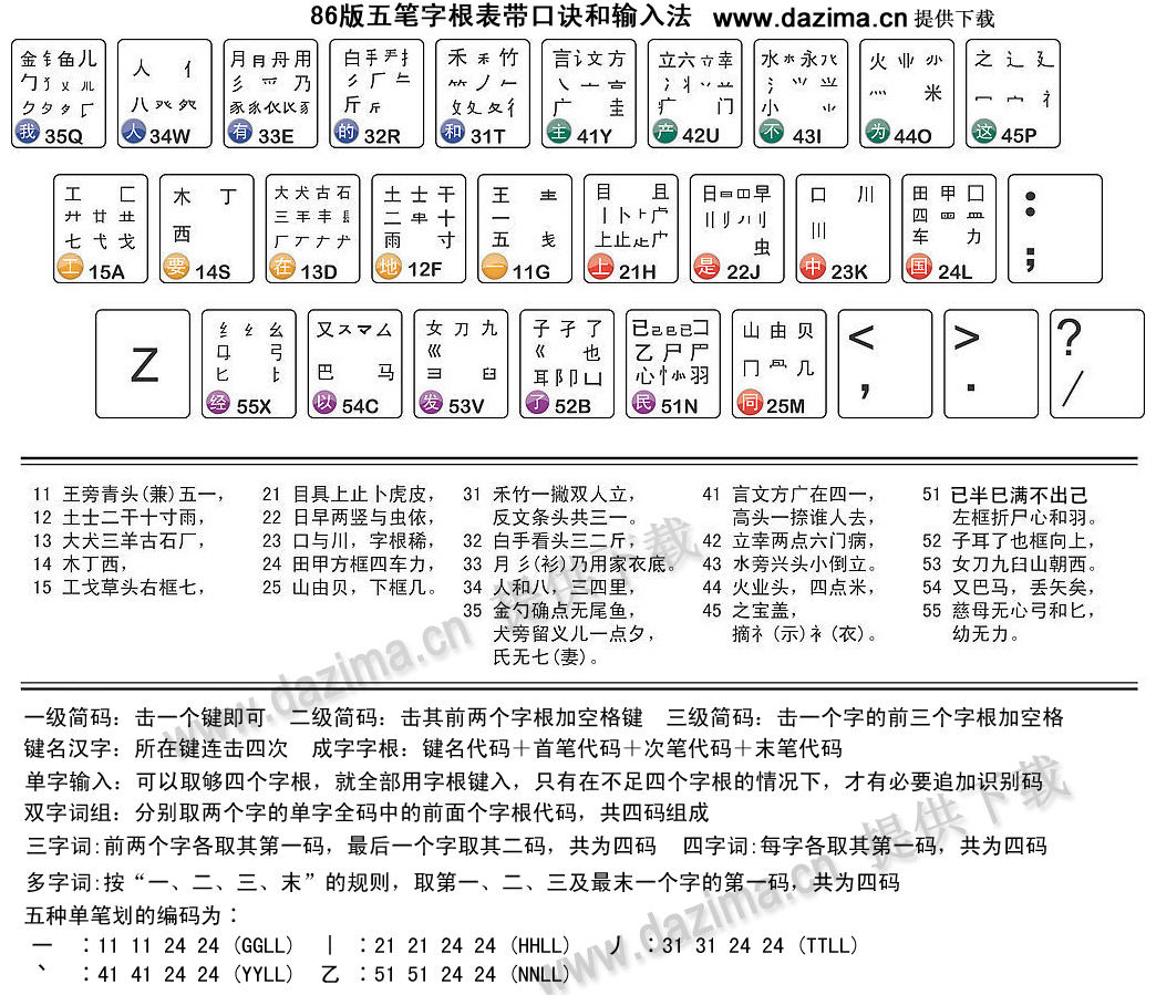 五笔输入法2 新手练习 字根表记忆方法