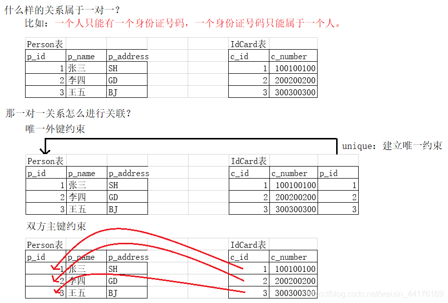 Ninox数据库关系表与多视图
