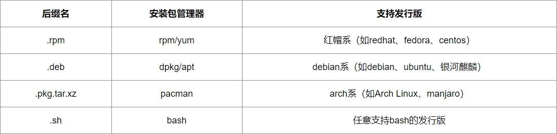 QQ for Linux QQ for Linux