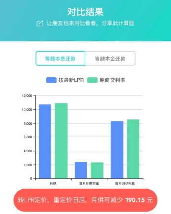 房贷计算器实时LPR 月供计算结果对比