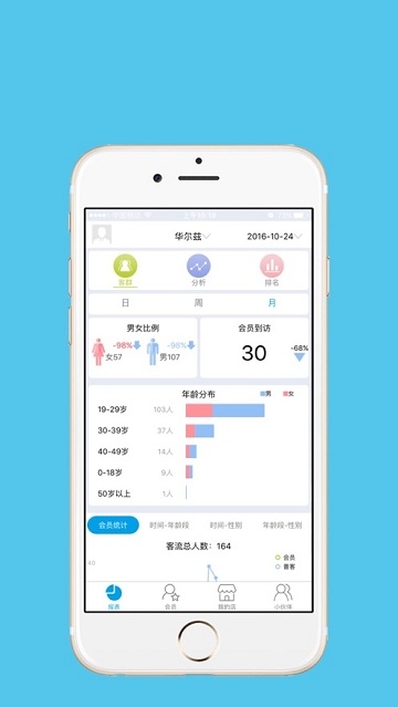 慧眼识客 慧眼识客