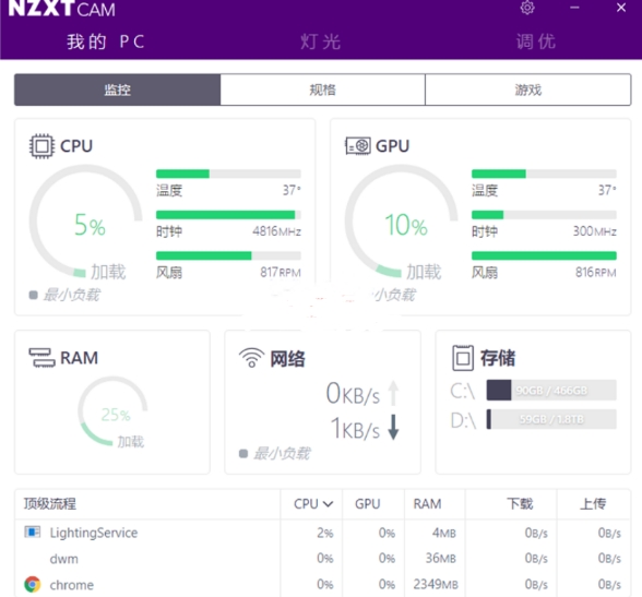 ����CPU�¶ȷ��ȼ��