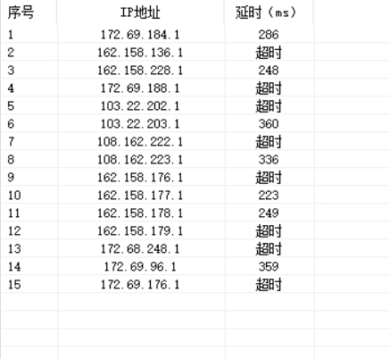 批量ping ip助手 批量ping ip助手