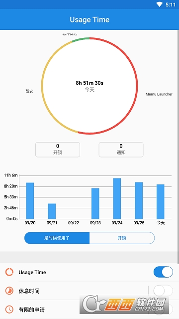 Usage Time Usage Time