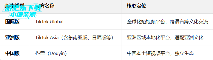 TikTok Asia 亚洲版抖音版本对比