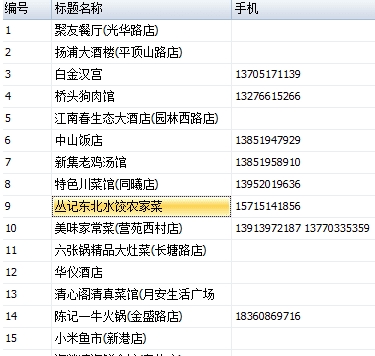 小乔地图数据采集专家 小乔地图数据采集专家