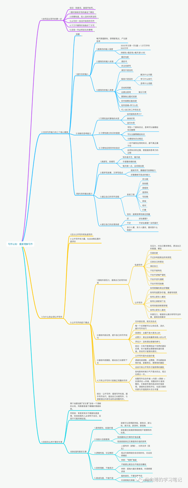 文章 #9 含义解读 写作方法