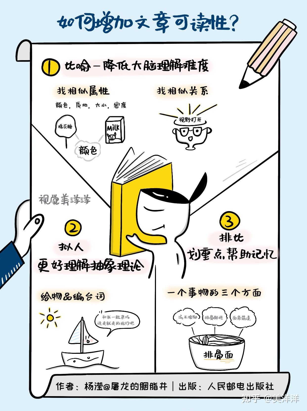 文章5 吸引读者写作技巧