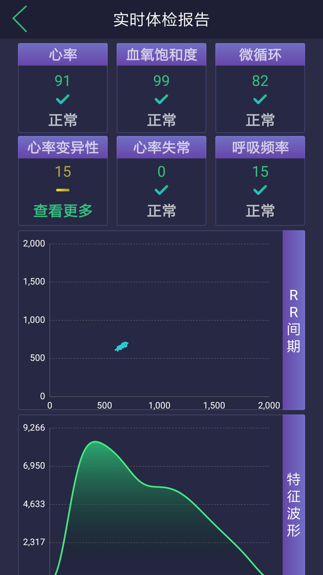 惊帆健康app 与主流健康APP对比截图