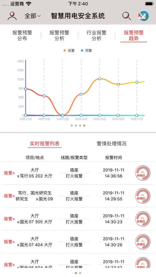 智慧用电安全系统 智慧用电安全系统