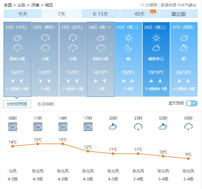 每日好天气预报手机版2026新版功能对比表