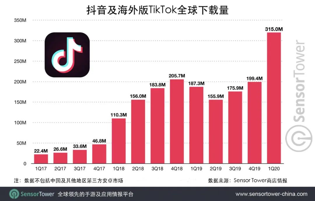 TikTok 抖音国际版 安卓iOS版本对比下载