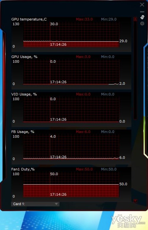 GPU Tweak III 超频稳定性测试与温度监控