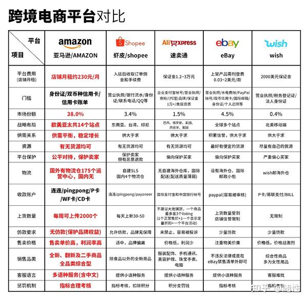 买购十大品牌排行榜 多平台横向对比参考图