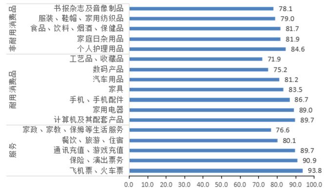 买购十大品牌排行榜 靠谱性分析与用户实测对比图