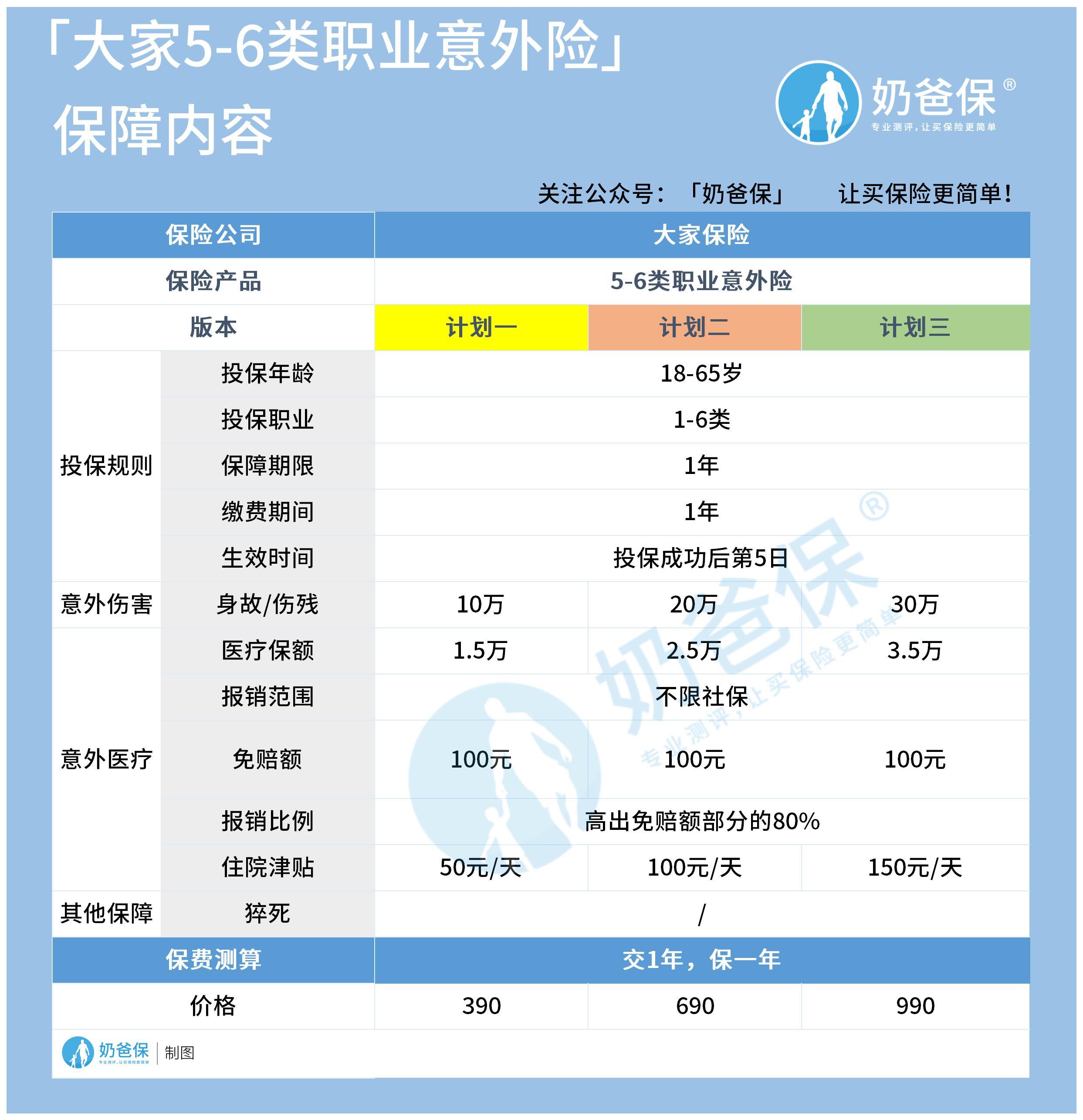大家保险平台 优缺点 2026年评测