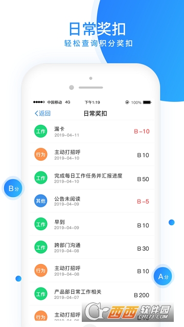 社区积分制 社区积分制