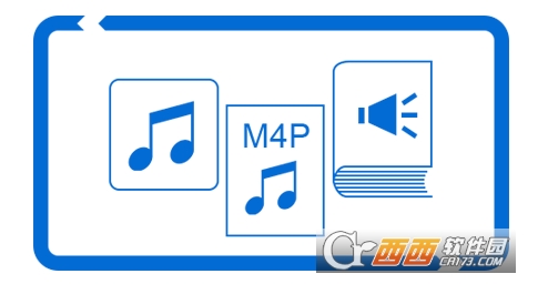 ��Ƶת����TunesKit Audio Converter