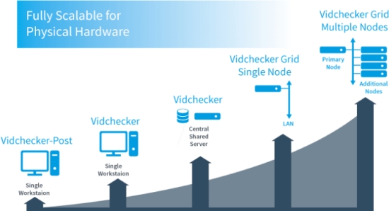�Զ���ý����������У������Vidchecker